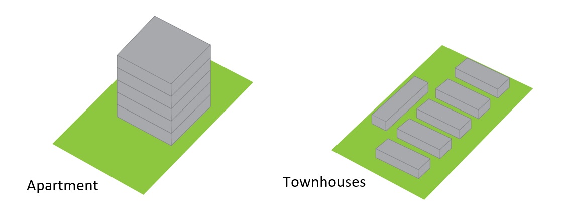 FAR Comparison Apartment Townhouse