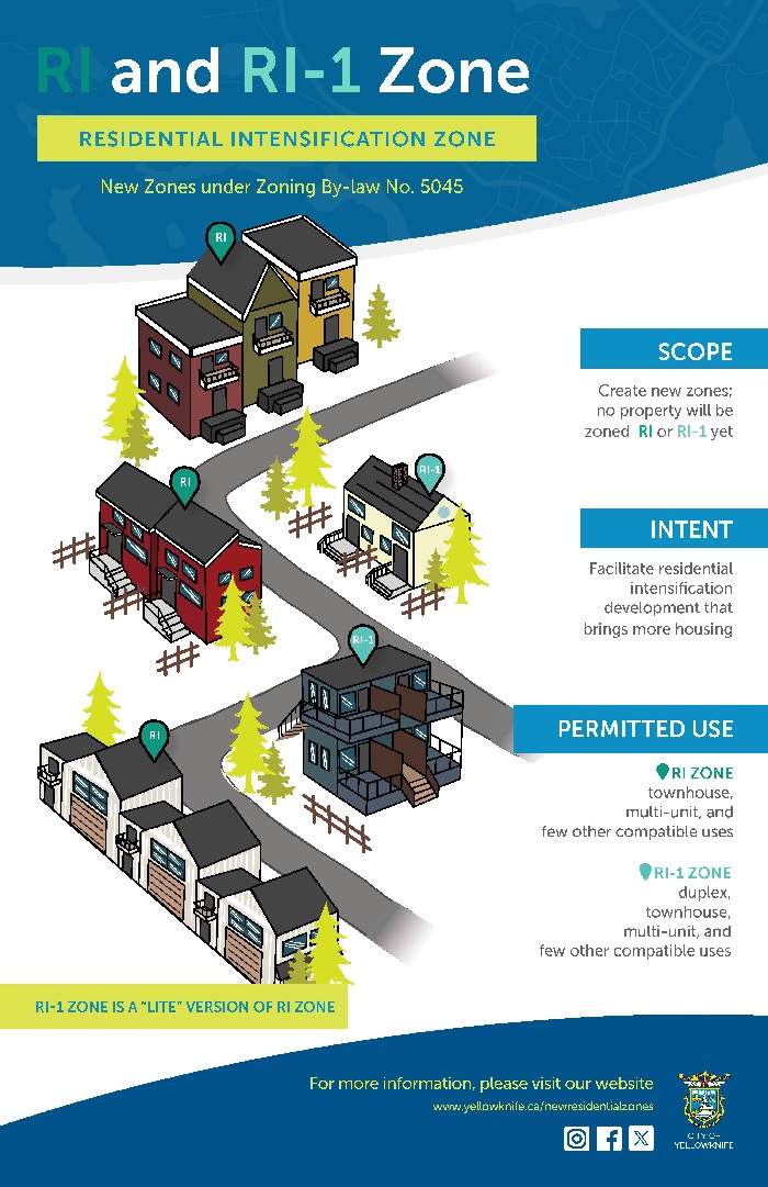 New Residential Intensification Zones Infographic